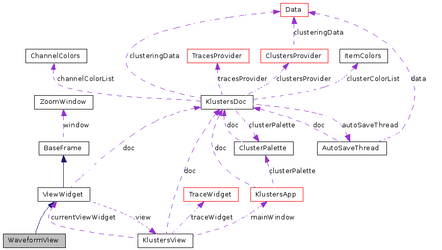 Klusters String klusters: WaveformView Class Reference